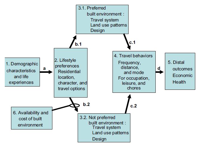 Conceptual framework guide of a thesis